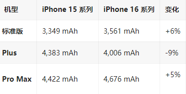 宜都苹果16维修分享iPhone16/Pro系列机模再曝光