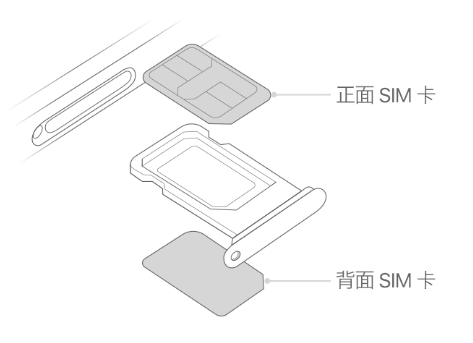 宜都苹果15维修分享iPhone15出现'无SIM卡'怎么办 