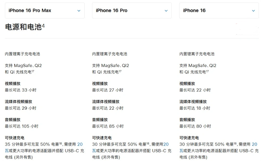 宜都苹果手机维修分享 iPhone 16 目前实测充电峰值功率不超过 39W 